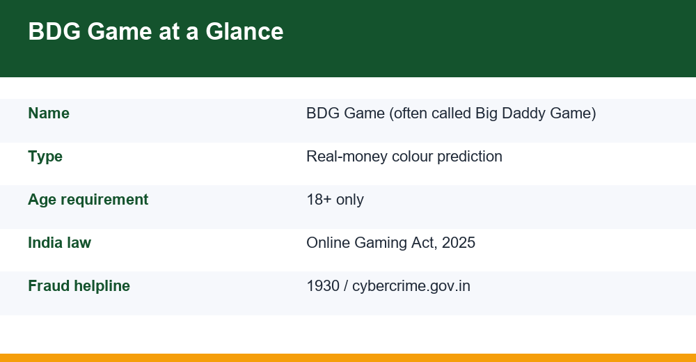 Account security checklist for colour prediction apps