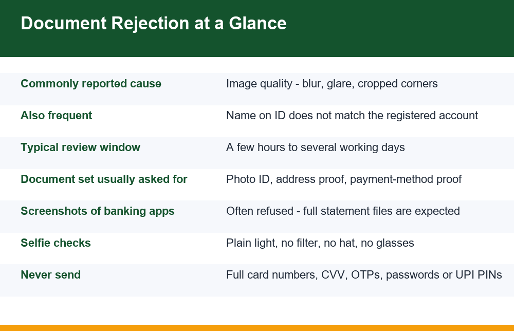 Infographic summarising casino kyc verification rejection causes and resubmission points
