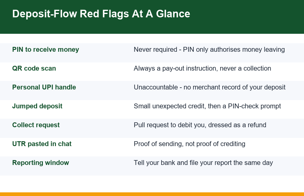 Checklist infographic showing how upi payment scams appear in gaming app deposit screens
